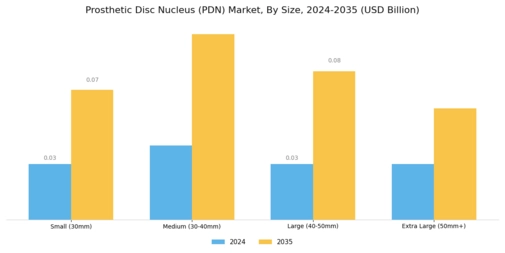 Prosthetic Disc Nucleus Market Segment Image 3