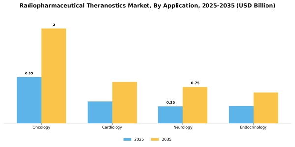 Radiopharmaceutical Theranostics Market Segment Image 0