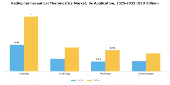 Radiopharmaceutical Theranostics Market Segment Image 0