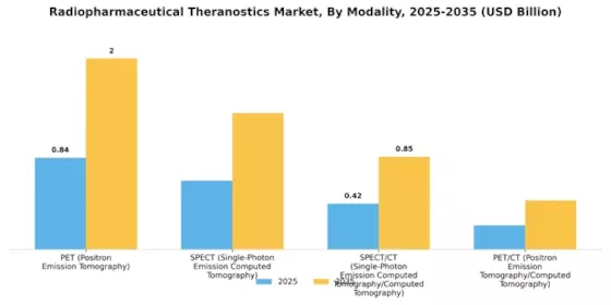 Radiopharmaceutical Theranostics Market Segment Image 2