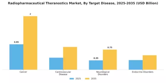 Radiopharmaceutical Theranostics Market Segment Image 3