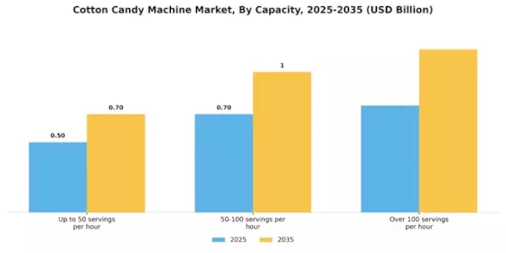 Cotton Candy Machine Market Segment Image 2