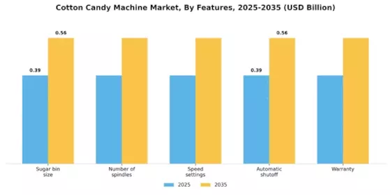 Cotton Candy Machine Market Segment Image 3