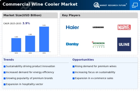 Commercial Wine Cooler Market Infographic