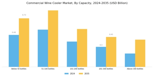 Commercial Wine Cooler Market Segment Image 0