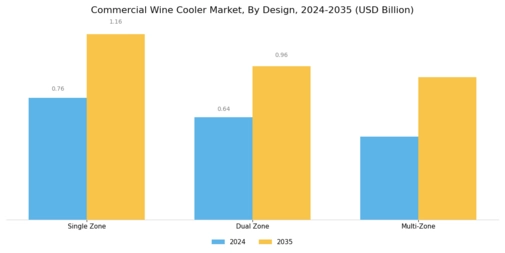 Commercial Wine Cooler Market Segment Image 2