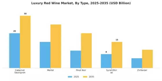 Luxury Red Wine Market Segment Image 0