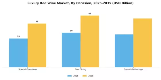 Luxury Red Wine Market Segment Image 3