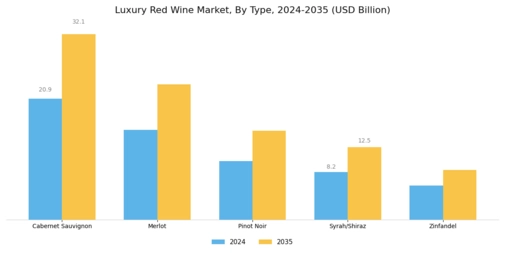 Luxury Red Wine Market Segment Image 0