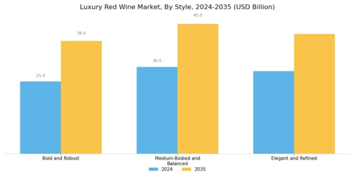 Luxury Red Wine Market Segment Image 1