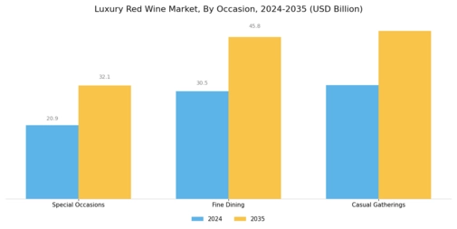 Luxury Red Wine Market Segment Image 3