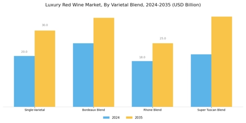 Luxury Red Wine Market Segment Image 4