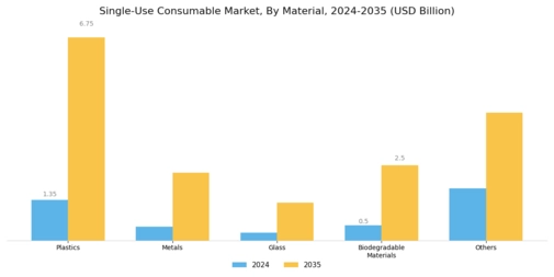Single-Use Consumable Market Segment Image 3
