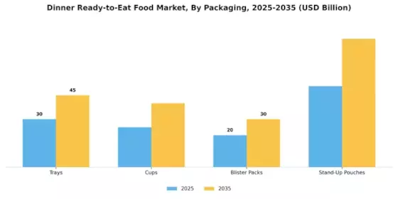 Dinner Ready To Eat Food Market Segment Image 1