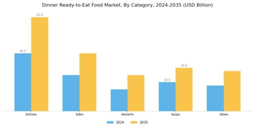 Dinner Ready To Eat Food Market Segment Image 2