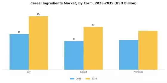 Cereal Ingredients Market Segment Image 0