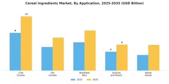 Cereal Ingredients Market Segment Image 3