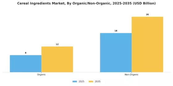 Cereal Ingredients Market Segment Image 4