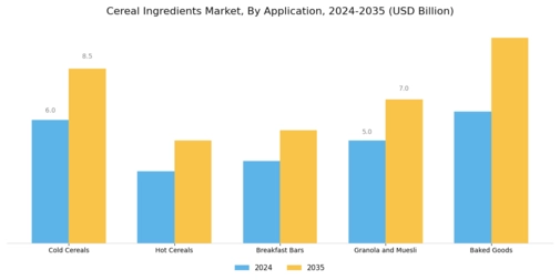 Cereal Ingredients Market Segment Image 3
