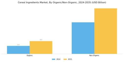 Cereal Ingredients Market Segment Image 4