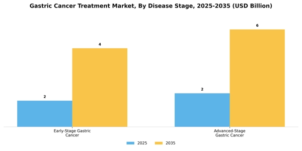 Gastric Cancer Treatment Market Segment Image 0