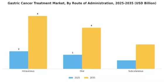 Gastric Cancer Treatment Market Segment Image 1