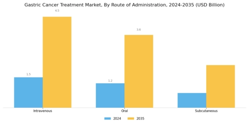 Gastric Cancer Treatment Market Segment Image 1