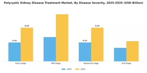 Polycystic Kidney Disease Treatment Market
 Segment Image 1