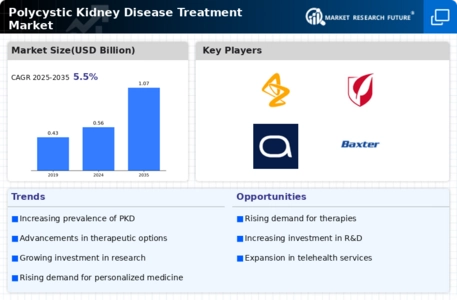 Polycystic Kidney Disease Treatment Market
 Infographic