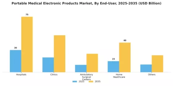 Portable Medical Electronic Products Market
 Segment Image 2