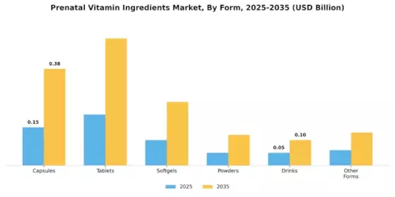 Prenatal Vitamin Ingredients Market Segment Image 1