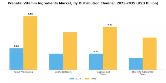 Prenatal Vitamin Ingredients Market Segment Image 2