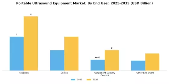 Portable Ultrasound Equipment Market Segment Image 1