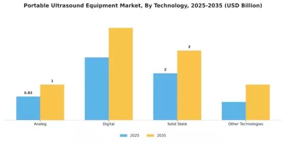 Portable Ultrasound Equipment Market Segment Image 4