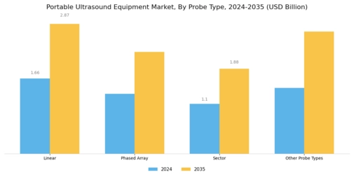 Portable Ultrasound Equipment Market Segment Image 3