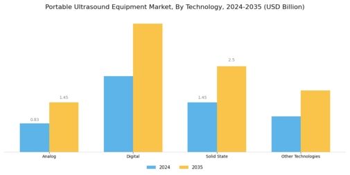 Portable Ultrasound Equipment Market Segment Image 4