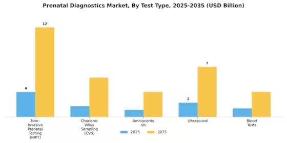 Prenatal Diagnostics Market Segment Image 0