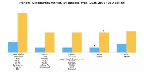 Prenatal Diagnostics Market Segment Image 1