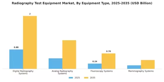 Radiography Test Equipment Market Segment Image 0