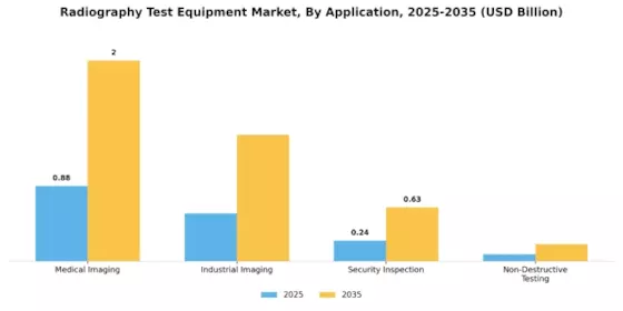 Radiography Test Equipment Market Segment Image 1