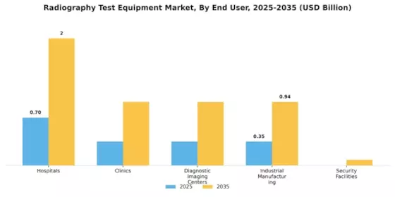 Radiography Test Equipment Market Segment Image 2