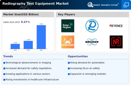 Radiography Test Equipment Market Infographic