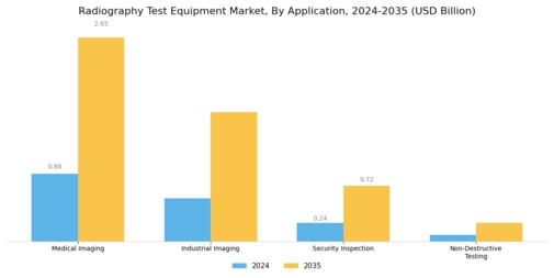 Radiography Test Equipment Market Segment Image 1