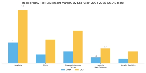 Radiography Test Equipment Market Segment Image 2