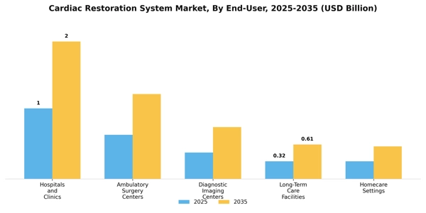 Cardiac Restoration System Market Segment Image 1