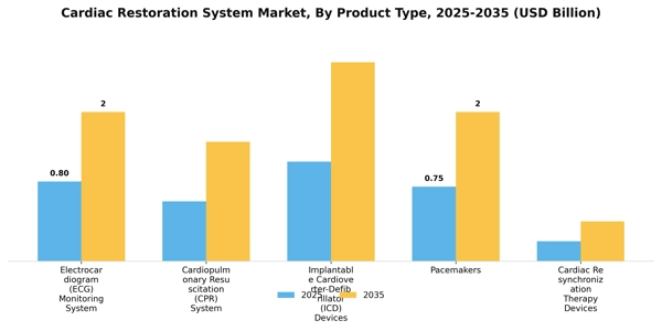 Cardiac Restoration System Market Segment Image 2