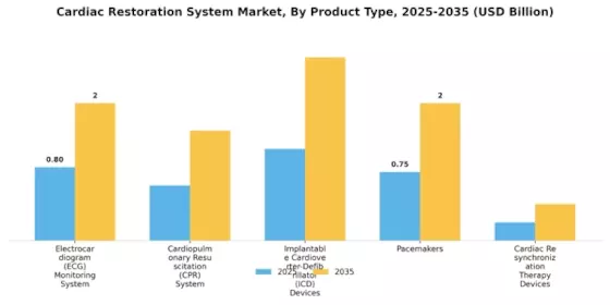 Cardiac Restoration System Market Segment Image 0