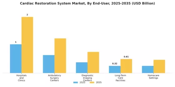 Cardiac Restoration System Market Segment Image 1