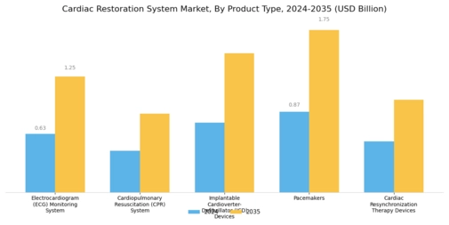 Cardiac Restoration System Market Segment Image 0