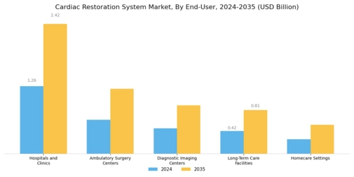 Cardiac Restoration System Market Segment Image 1